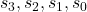 Rendered by QuickLaTeX.com s_3, s_2, s_1, s_0