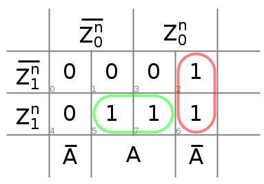 diag-Diag-K pour Z_1^{n+1}.