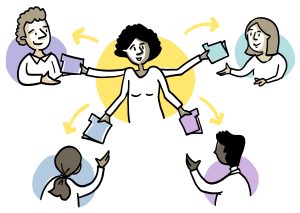 Une personne au centre d’une bulle jaune, la personne tends quatre bras avec des dossiers vers quatre personnes différentes. Des flèches suggèrent que la personne au centre remet les dossiers aux autres.