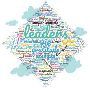 Un nuage de mots, sous forme de losange, est entouré de nuages légers. Au centre, le mot « leaders » est le plus gros, plusieurs autres apparaissent : comportements, confiance, devenir, vie, aider, relations, gratitude, décisions …