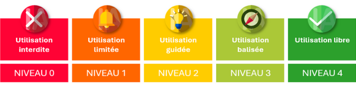 Balises d'utilisation des outils d'IAg - Université de Sherbrooke